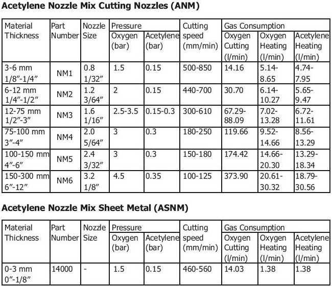 ANM Cutting Chart