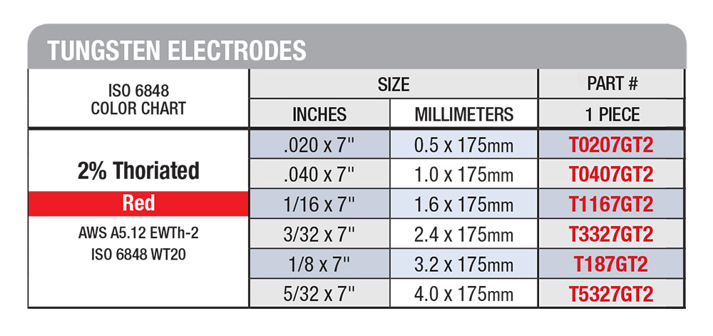 CK Worldwide 2% Thoriated Tungsten Electrodes - Red, 3/32", 10-Pack (T3327GT2)