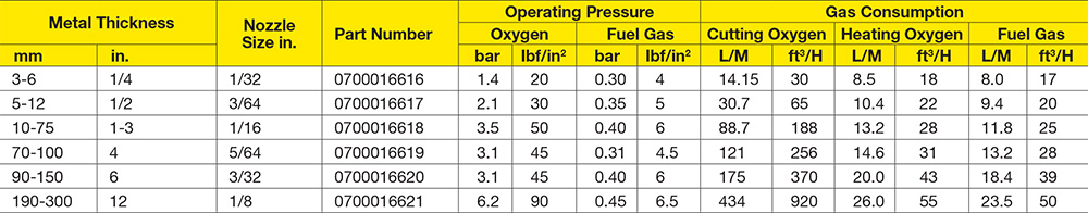 ESAB-ANM-E-SPECS